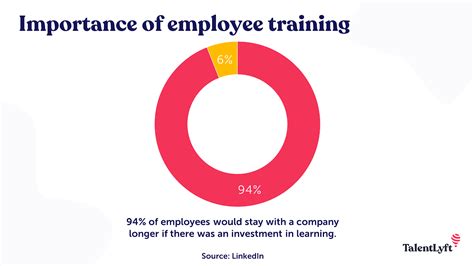 Does Fresenius Offer Training Assistance? An Examination of Employee Development and Its Financial Implications